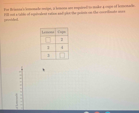 For Brianna's lemonade recipe, 2 lemons are required to make 4 cups of lemonade.
Fill out a table of equivalent ratios and plot the points on the coordinate axes
provided.
y
20
19
18
17
16
1
14
13
2 12
n1
10
9