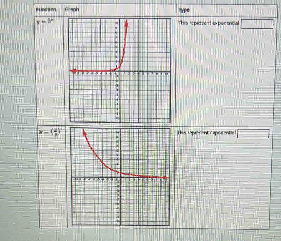 Function Graph Type
y=5^x
This represent exporential □
y=( 3/4 )^x
This represent exponential □ .