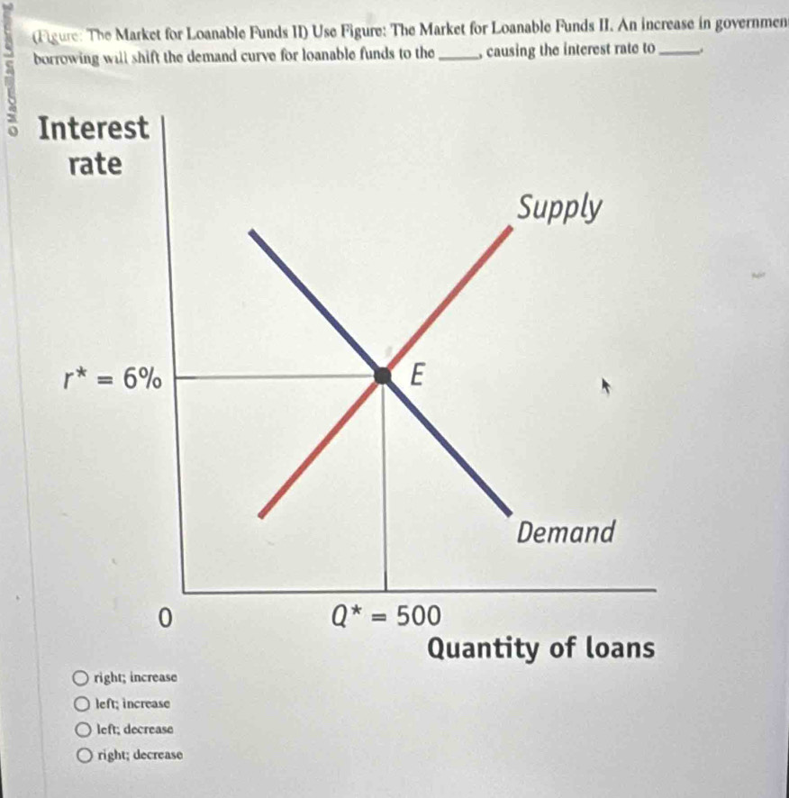 Figure: The Market for Loanable Funds II) Use Figure: The Market for Loanable Funds II. An increase in governmen
borrowing will shift the demand curve for loanable funds to the _, causing the interest rate to _.
right; increase
left; increase
left; decrease
right; decrease