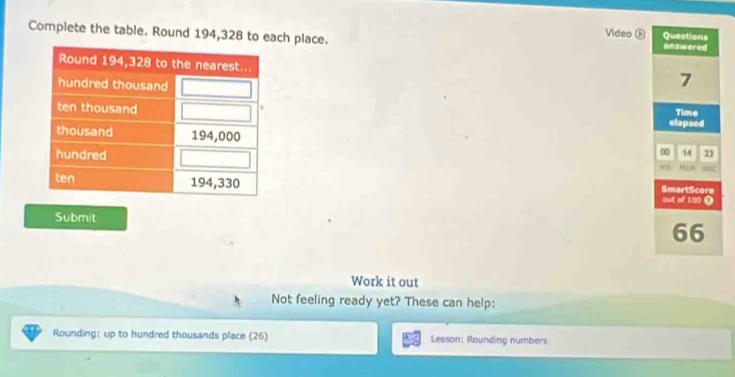 Video ⑤ Questions 
Complete the table. Round 194,328 to each place. answered
7
Time 
elapsed 
∞ 14 23
out of 100 0 SmartScore 
Submit
66
Work it out 
Not feeling ready yet? These can help: 
Rounding: up to hundred thousands place (26) Lesson: Rounding numbers