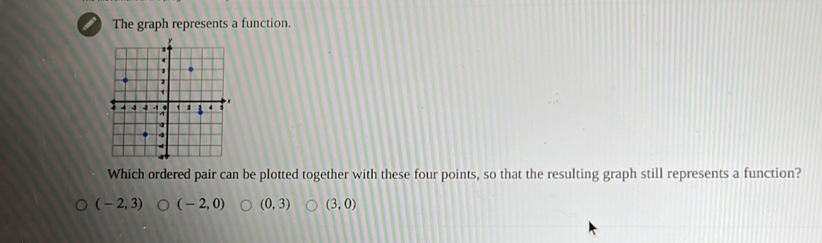 The graph represents a function.
Which ordered pair can be plotted together with these four points, so that the resulting graph still represents a function?
(-2,3) (-2,0) (0,3) (3,0)