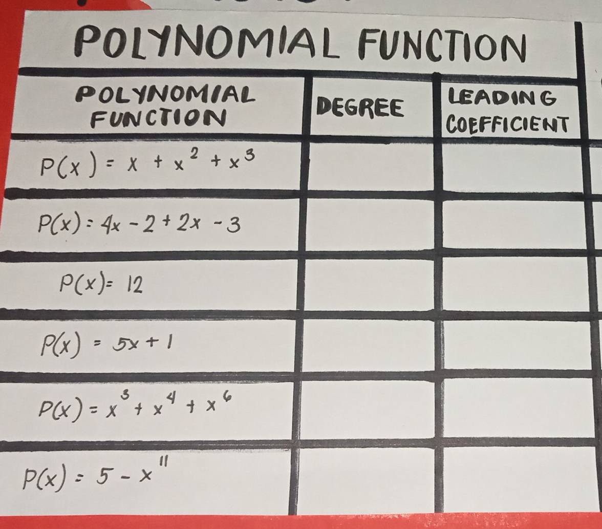 POLYNOMIAL FUNCTI