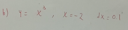 y=x^3, x=-2dx=0.1'