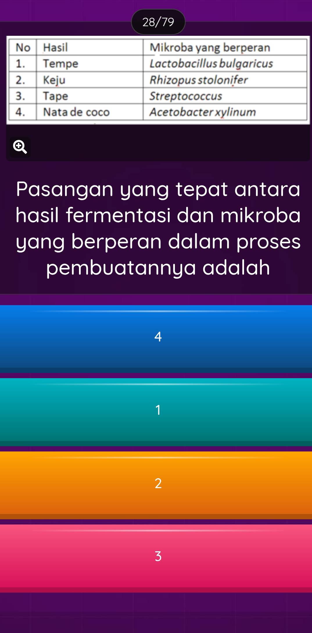 28/79
Pasangan yang tepat antara
hasil fermentasi dan mikroba
yang berperan dalam proses
pembuatannya adalah
4
1
2
3