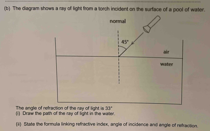 Solved: The diagram shows a ray of light from a torch incident on the ...