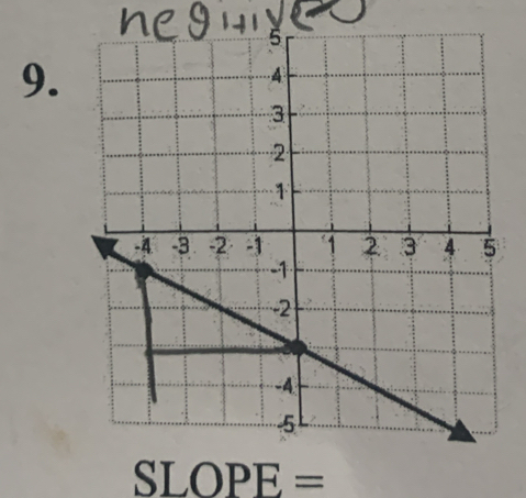 SLOPE=