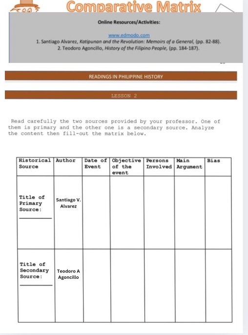 Comparative Matrix 
Online Resources/Activities: 
www.edmodo.com 
1. Santiago Alvarez, Kotipunon and the Revolution: Memoirs of a General, (pp. 82-88). 
2. Teodoro Agoncillo, History of the Filipino People, (pp. 184-187). 
READINGS IN PHILIPPINE HISTORY 
LESSON 2 
Read carefully the two sources provided by your professor. One of 
them is primary and the other one is a secondary source. Analyze 
the content then fill-out the matrix below.