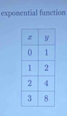 exponential function