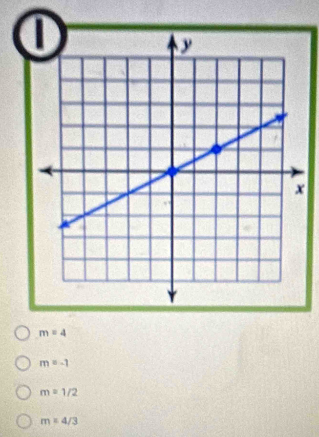 m=4
m=-1
m=1/2
m=4/3