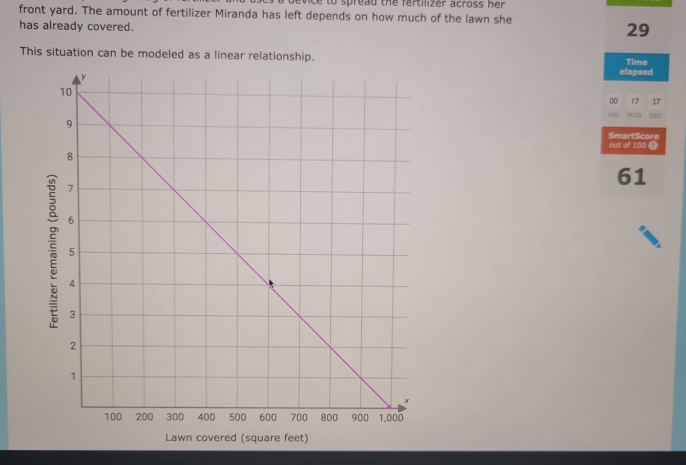 ice to spread the fertilizer across her . 
front yard. The amount of fertilizer Miranda has left depends on how much of the lawn she 
has already covered. 
29 
This situation can be modeled as a linear relationship. 
Time 
elapsed 
00 17 37 
HR MIN SEC 
SmartScore 
out of 100 1
61
Lawn covered (square feet)