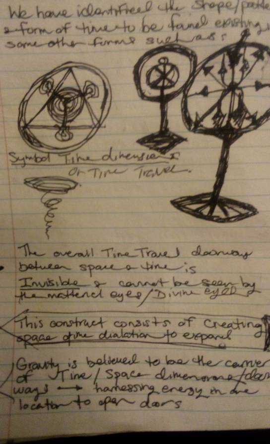 We have identreee alK Shope/ poople 
form of time to be fame eaihing 
some othe forms suclass 
Symbol Tike dinensie 
or Time Travel. 
8 
The everall Time Trace) dooway 
between spare a time is 
This construct conssts of creating 
space ofohe dialation to exepan? 
ways -hamessing enexy in ane 
location to opar doors