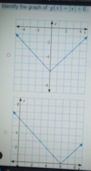 Identify the graph of g(x)=|x|+6. 
B