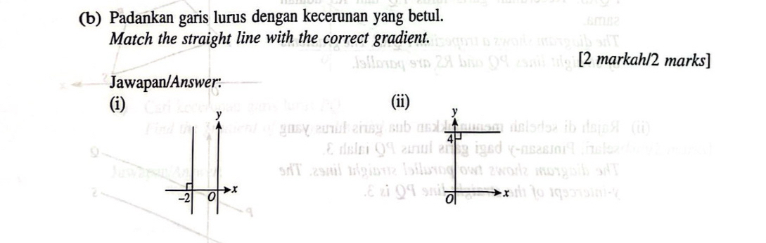 Padankan garis lurus dengan kecerunan yang betul. 
Match the straight line with the correct gradient. 
[2 markah/2 marks] 
Jawapan/Answer: 
(i) (ii)
y
-2 0 x