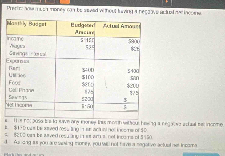 Predict how much money can be saved without having a negative actual net income.
aany money this month without having a negative actual net income.
b. $170 can be saved resulting in an actual net income of $0
c. $200 can be saved resulting in an actual net income of $150.
d. As long as you are saving money, you will not have a negative actual net income
Mark this and retur