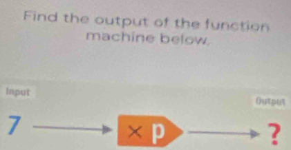 Find the output of the function 
machine below, 
Input (utput 
7 
× D 
?