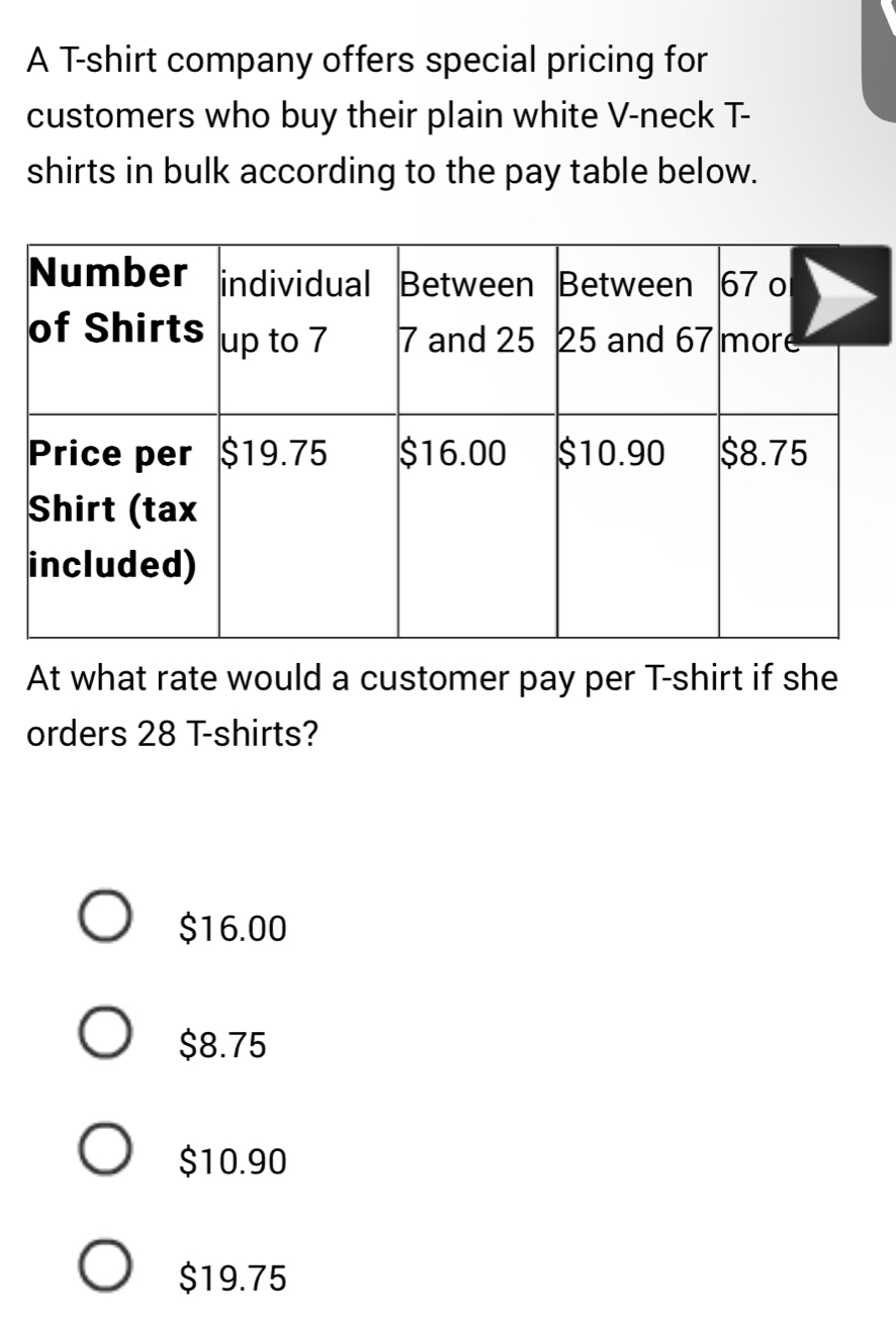 A T-shirt company offers special pricing for
customers who buy their plain white V-neck T-
shirts in bulk according to the pay table below.
At what rate would a customer pay per T-shirt if she
orders 28 T-shirts?
$16.00
$8.75
$10.90
$19.75