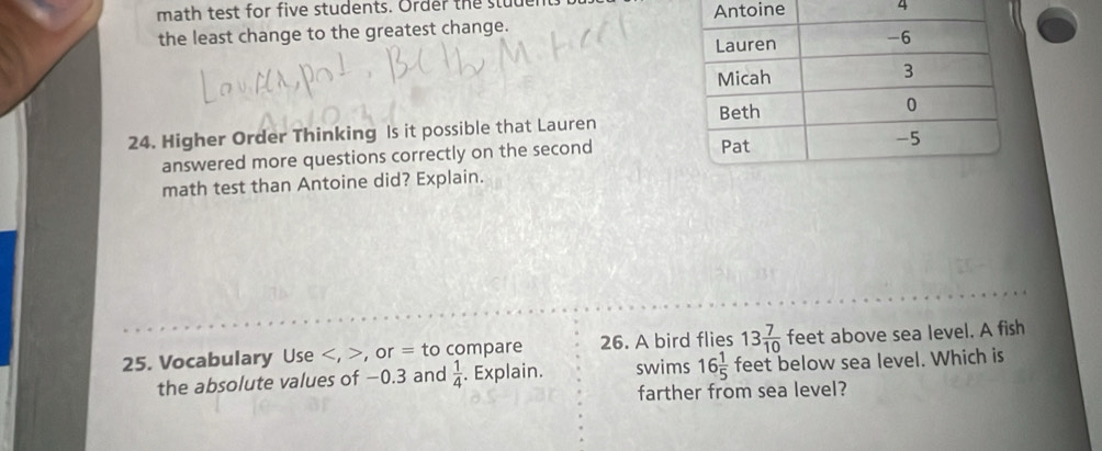 math test for five students. Order the studer Antoine 4 
the least change to the greatest change. 
24. Higher Order Thinking Is it possible that Lauren 
answered more questions correctly on the second 
math test than Antoine did? Explain. 
25. Vocabulary Use , , or = to compare 26. A bird flies 13 7/10  feet above sea level. A fish 
the absolute values of −0.3 and  1/4 . Explain. swims 16 1/5  feet below sea level. Which is 
farther from sea level?