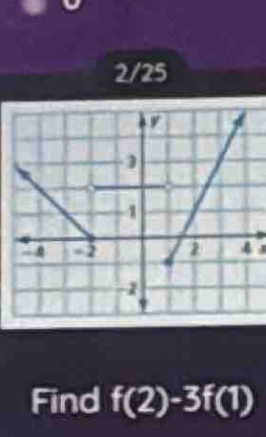 2/25 
4 
Find f(2)-3f(1)