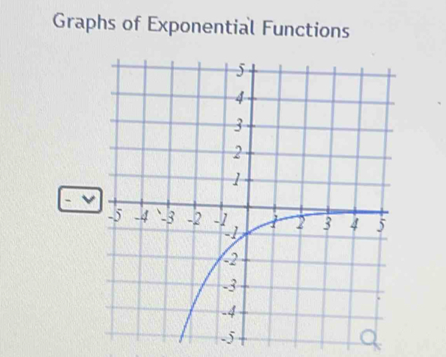 Graphs of Exponential Functions