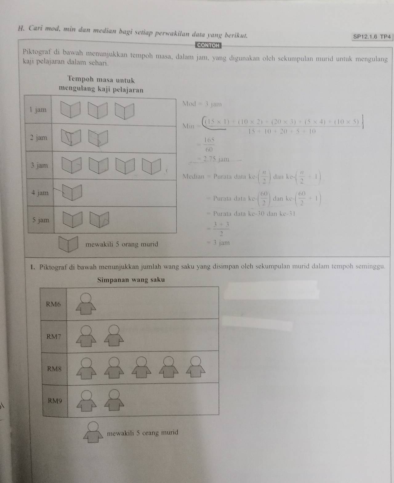 Cari mod, min dan median bagi setiap perwakilan data yang berikut. 
SP12.1.6 TP4 
GONTOM 
Piktograf di bawah menunjukkan tempoh masa, dalam jam, yang digunakan oleh sekumpulan murid untuk mengulang 
kaji pelajaran dalam sehari. 
Tempoh masa untuk
Mod=3Jam
Min= (((15* 1)+(10* 2)+(20* 3)+(5* 4)+(10* 5))/15+10+20+5+10 
□  = 165/60 
_ =2.75jam
Median = Purata data k k∈ ( n/2 ) dan ke=( n/2 +1)
dan kc-( 60/2 +1)
Purata data kc-( 60/2 )
Purata data kc-30 dan kc-31
= (3+3)/2 
mewakili 5 orang murid =3jam
1. Piktograf di bawah menunjukkan jumlah wang saku yang disimpan oleh sekumpulan murid dalam tempoh seminggu. 
ku 
mewakili 5 orang murid