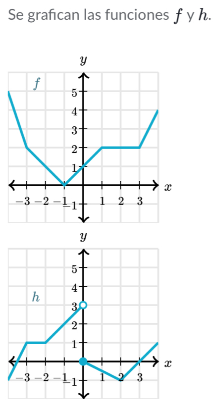 Se grafican las funciones f yh.