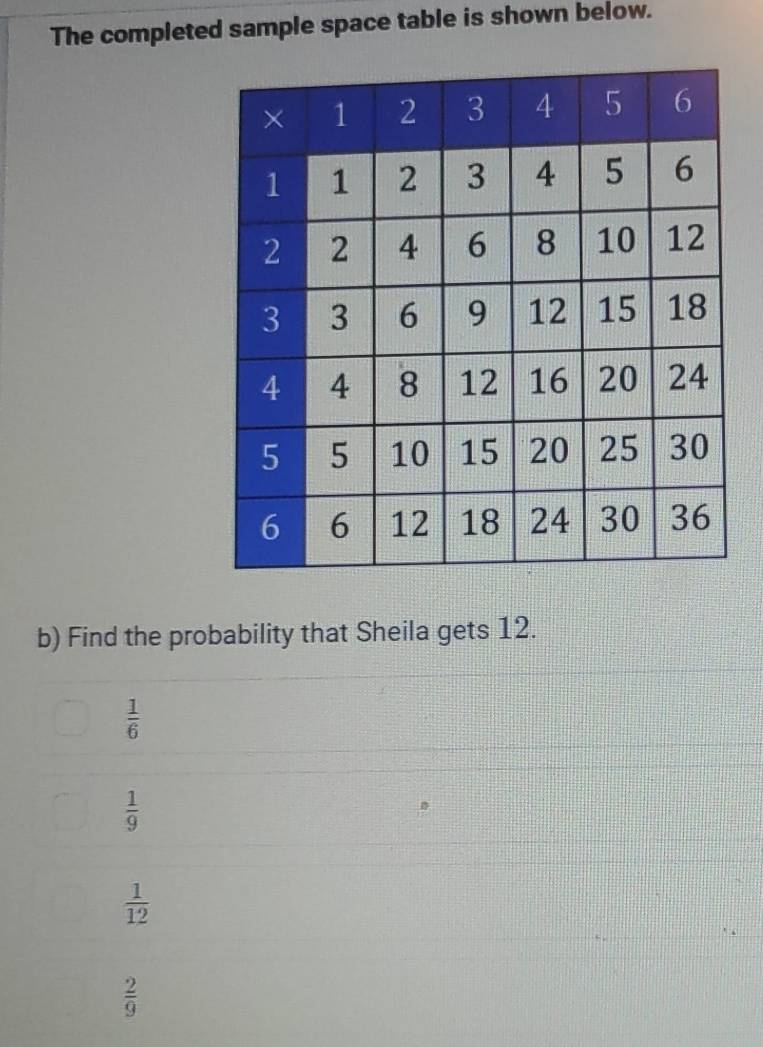 The completed sample space table is shown below.
b) Find the probability that Sheila gets 12.
 1/6 
 1/9 
 1/12 
 2/9 