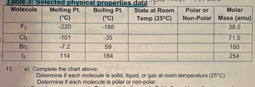 Table 3: Selected physical properties data
13. a) Complete the chart above:
Determine if each molecule is solid, liquid, or gas at room temperature (25°C)
Determine if each molecule is polar or non-polar