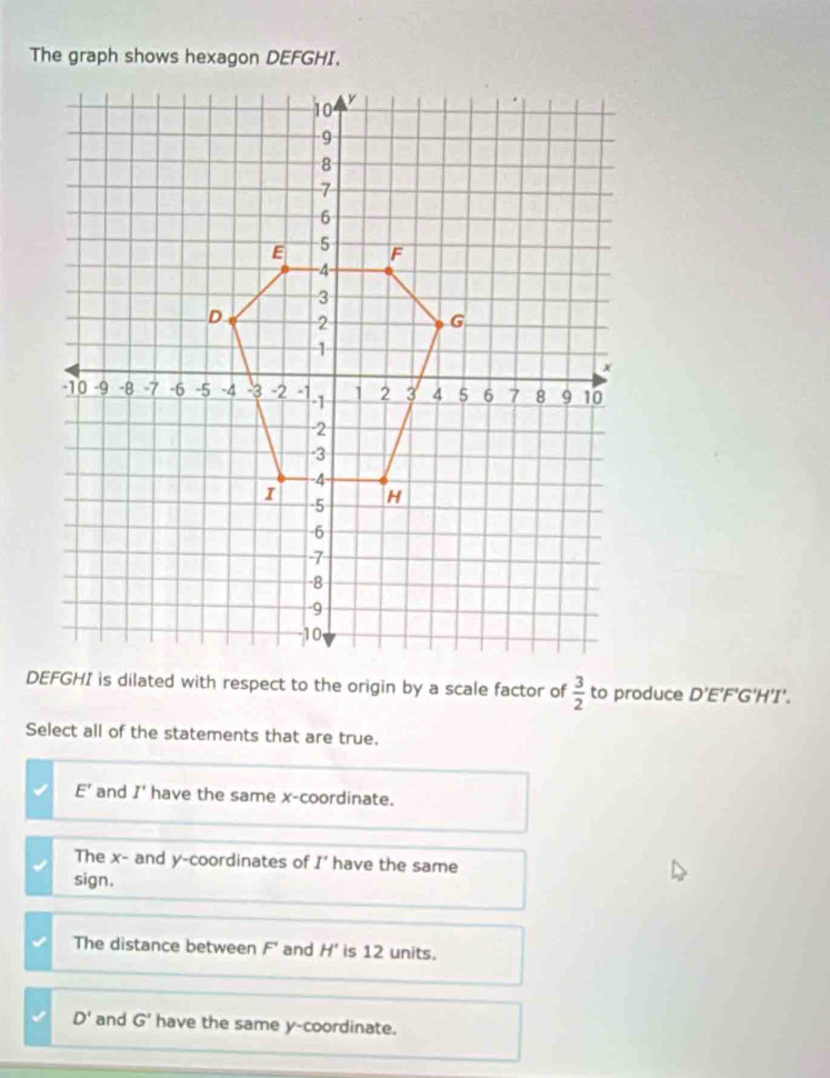 The graph shows hexagon DEFGHI.
DEFGHI is dilated with respect to the origin by a scale factor of  3/2  to produce D'E'F'G'H I .
Select all of the statements that are true.
E and I' have the same x-coordinate.
The x - and y-coordinates of I' have the same
sign.
The distance between F' and H^ is 12 units.
D' and G' have the same y-coordinate.