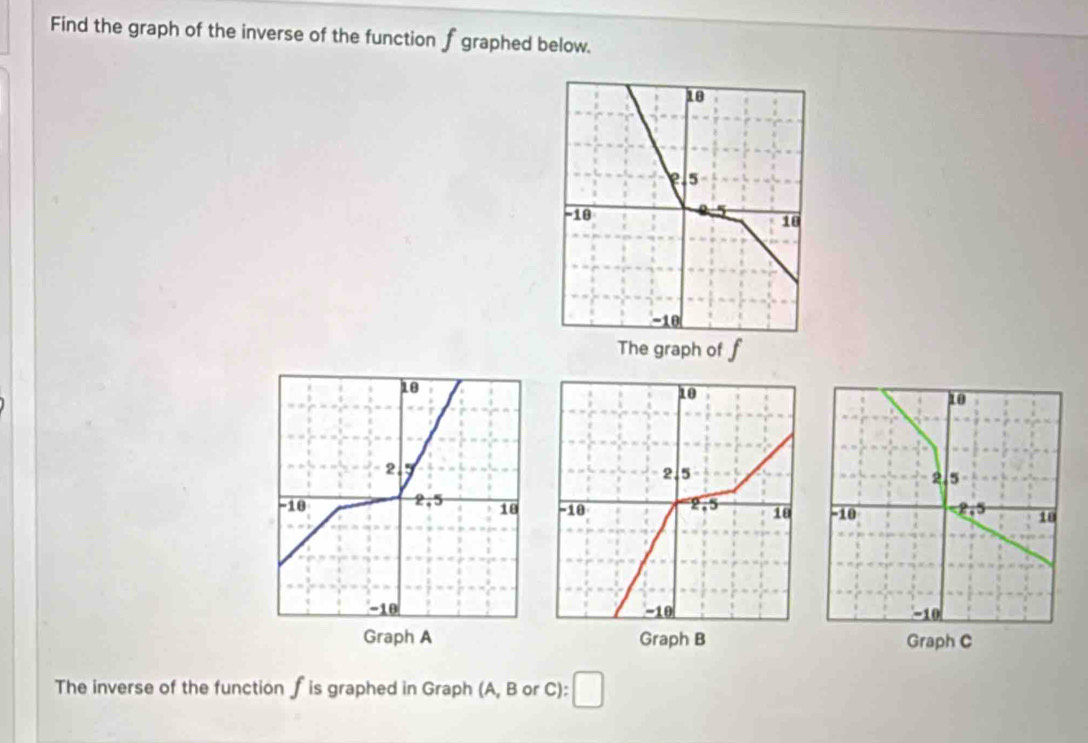 Find the graph of the inverse of the function f graphed below. 
The graph of f

Graph A Graph B Graph C 
The inverse of the function f is graphed in Graph (A, B or C): □