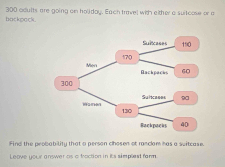 300 adults are going on holiday. Each travel with either a suitcase or a 
backpack. 
Find the probability that a person chosen at random has a suitcase. 
Leave your answer as a fraction in its simplest form.