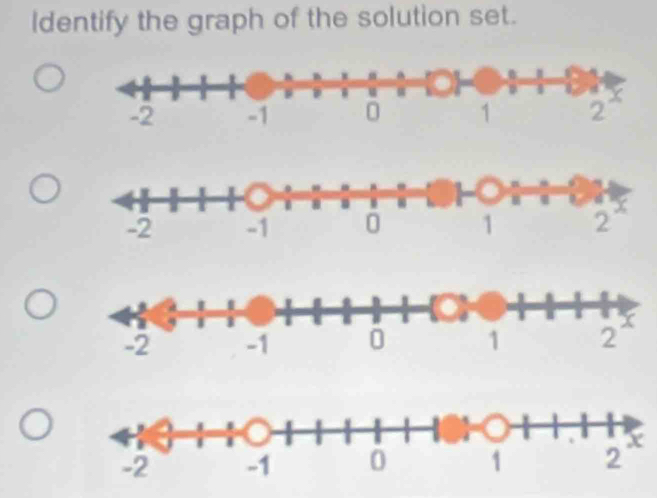 ldentify the graph of the solution set.