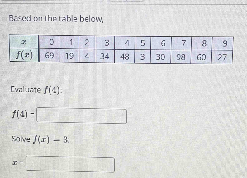 Based on the table below,
Evaluate f(4)
f(4)=□
Solve f(x)=3
x=□