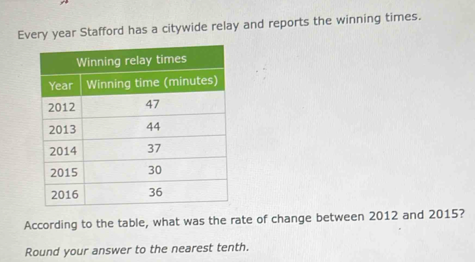 Every year Stafford has a citywide relay and reports the winning times. 
According to the table, what was the rate of change between 2012 and 2015? 
Round your answer to the nearest tenth.