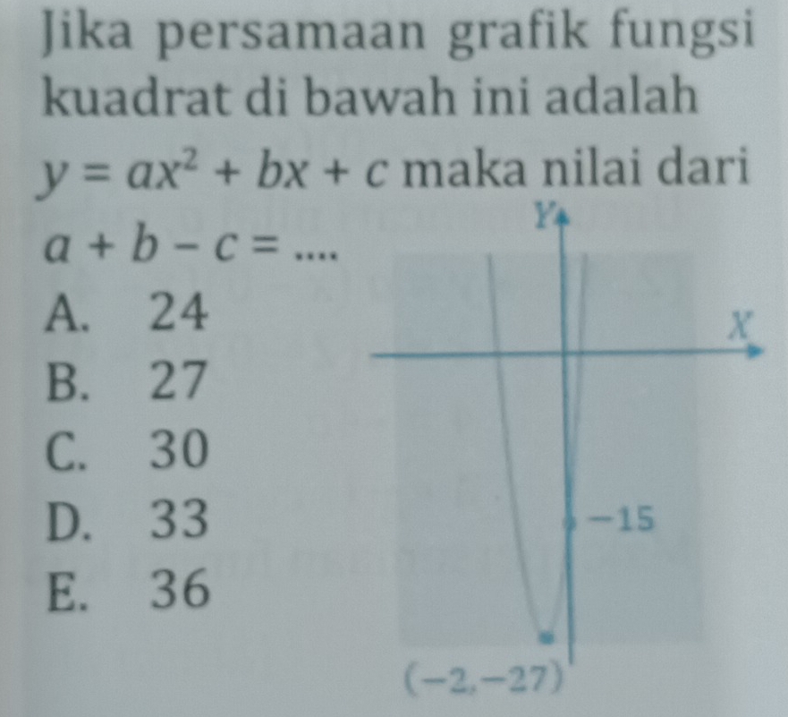 Jika persamaan grafik fungsi
kuadrat di bawah ini adalah
y=ax^2+bx+c maka nilai dari
a+b-c=...
A. 24
B. 27
C. 30
D. 33
E. 36