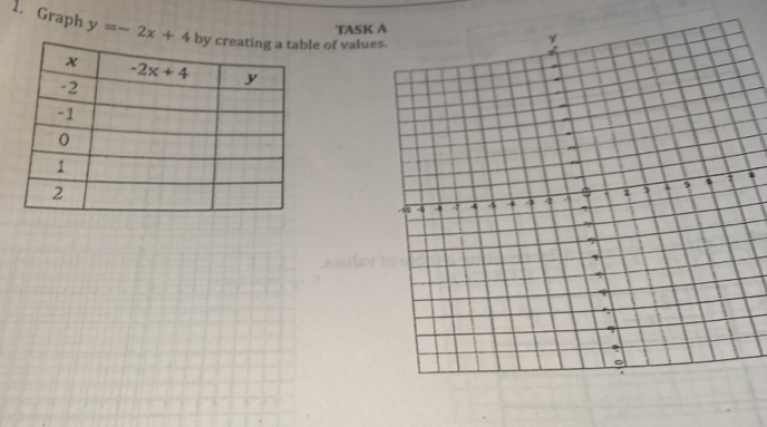 TASK
1. Graph y=-2x+4 ble of valu
i