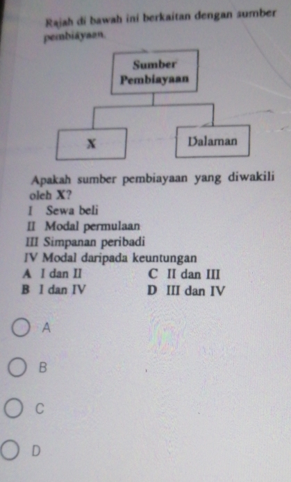 Rajah di bawah ini berkaitan dengan sumber
pembiayaan.
Apakah sumber pembiayaan yang diwakili
oleh X?
I Sewa beli
II Modal permulaan
III Simpanan peribadi
IV Modal daripada keuntungan
A I dan II C II dan III
B I dan IV D III dan IV
A
B
C
D