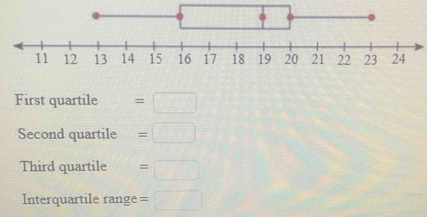 First quartile =□
Second quartile =□
Third quartile =□
Interquartile range =□