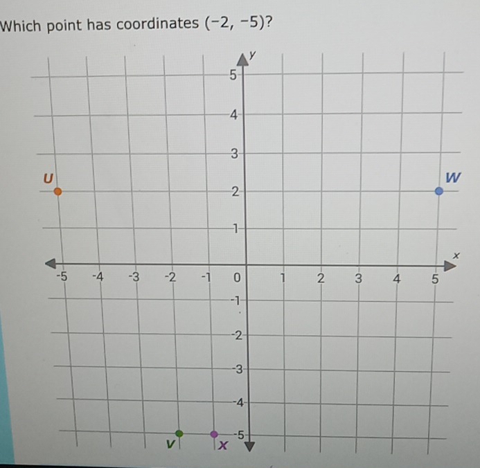 Which point has coordinates (-2,-5) ?
x