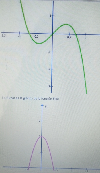 .1.5
La
. .6 <
-1 15