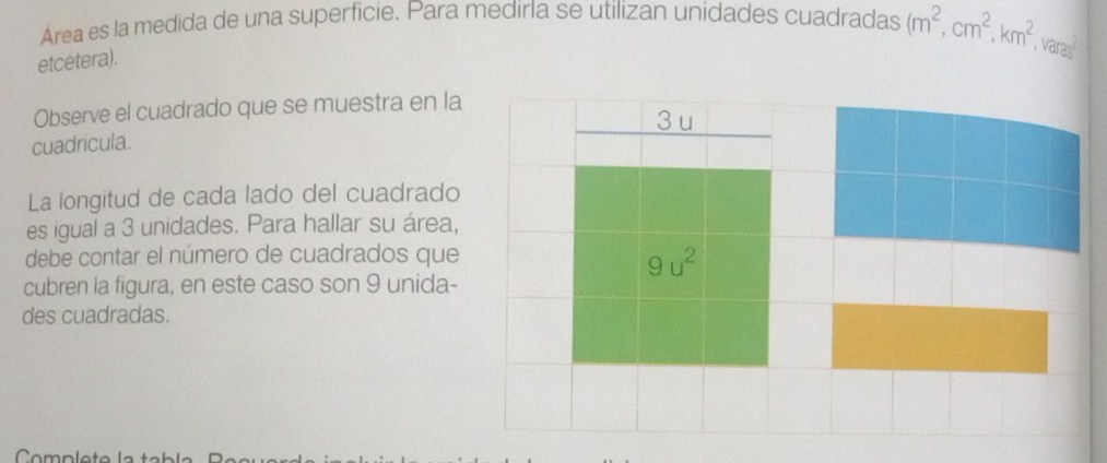 Area es la medida de una superficie. Para medirla se utilizan unidades cuadradas (m^2, cm^2, km^2 varas 
etcétera). 
Observe el cuadrado que se muestra en la 
3 u 
cuadrícula. 
La longitud de cada lado del cuadrado 
es igual a 3 unidades. Para hallar su área, 
debe contar el número de cuadrados que
9u^2
cubren la figura, en este caso son 9 unida- 
des cuadradas.