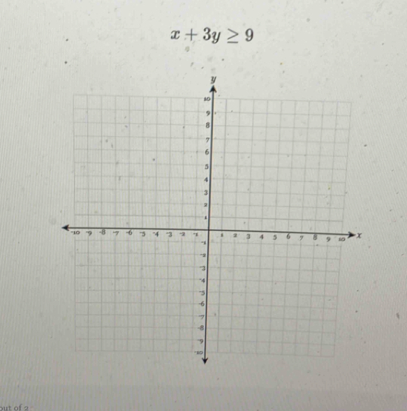 x+3y≥ 9
out of 2