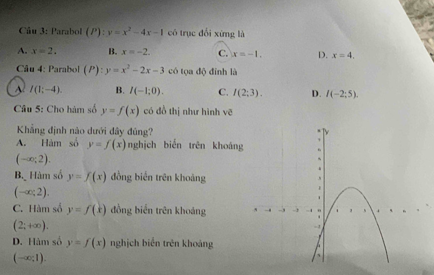 Parabol (P):y=x^2-4x-1 có trục đối xứng là
A. x=2. B. x=-2. C. x=-1. D. x=4. 
Câu 4: Parabol (P) có tọa độ đỉnh là
A I(1;-4).
B. I(-1;0). C. I(2;3). D. I(-2;5). 
Câu 5: Cho hàm số y=f(x) có đồ thị như hình vẽ
Khẳng định nào dưới đây đúng?
A. Hàm số y=f(x) nghịch biến trên khoảng
(-∈fty ;2).
B Hàm số y=f(x) đồng biến trên khoảng
(-∈fty ;2).
C. Hàm số y=f(x) đồng biển trên khoảng
(2;+∈fty ).
D. Hàm số y=f(x) nghịch biến trên khoảng
(-∈fty ;1).