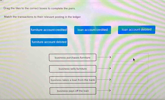 Drag the tiles to the correct boxes to complete the pairs.
Match the transactions to their relevant posting in the ledger.
furniture account credited loan account credited loan account debited
furniture account debited
business purchases furniture
business sells furniture
business takes a loan from the bank
business pays off the loan