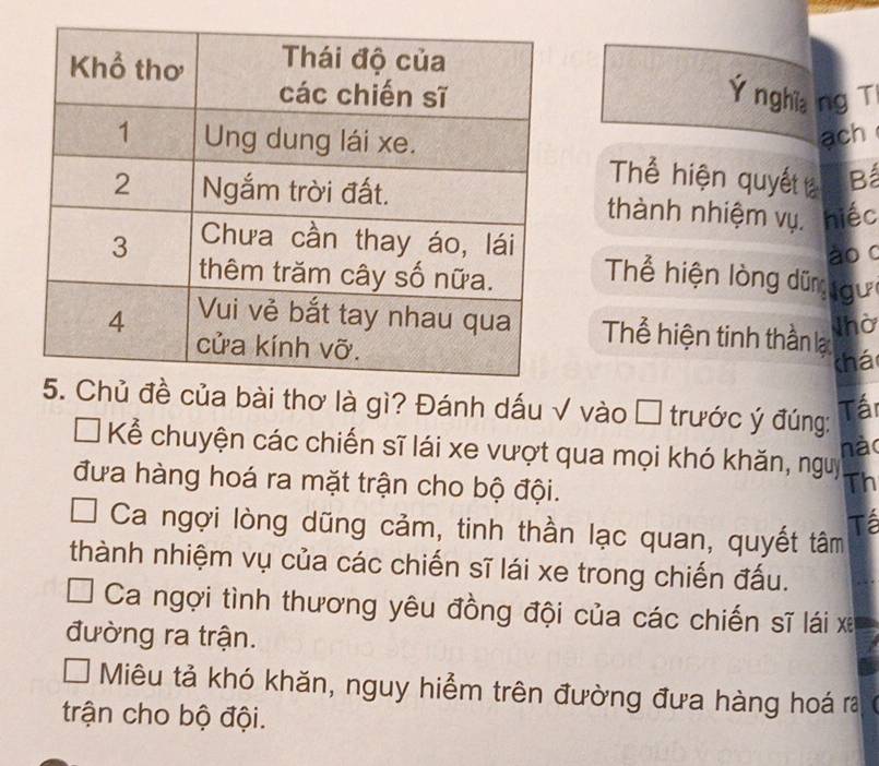 Ý nghiang T
ach
Thể hiện quyết Bá
thành nhiệm vụ. hiếc
ào c
Thể hiện lòng dữn gưi
Thờ
Thể hiện tinh thần lại
chát
ủa bài thơ là gì? Đánh dấu √ vào □ trước ý đúng:
Tấi
nào
Kể chuyện các chiến sĩ lái xe vượt qua mọi khó khăn, nguy Th
đưa hàng hoá ra mặt trận cho bộ đội.
Tể
Ca ngợi lòng dũng cảm, tinh thần lạc quan, quyết tâm
thành nhiệm vụ của các chiến sĩ lái xe trong chiến đấu.
Ca ngợi tình thương yêu đồng đội của các chiến sĩ lái xã
đường ra trận.
Miêu tả khó khăn, nguy hiểm trên đường đưa hàng hoá ra
trận cho bộ đội.