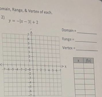 omain, Range, & Vertex of each.
2)
y=-|x-3|+2
=
_
=_
=
_
<
-7