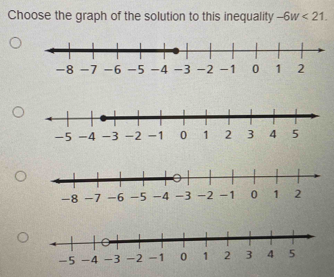 Choose the graph of the solution to this inequality -6w<21</tex>.