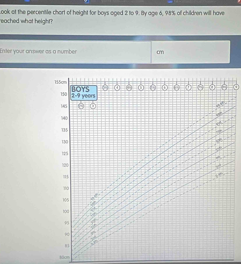 Look at the percentile chart of height for boys aged 2 to 9. By age 6, 98% of children will have 
eached what height? 
Enter your answer as a number cm
155cm
150 BOYS
4 i5 53
8
2-9 years
145
69.61
98th
140
gist
135
75th
130
50th
5m
125
120 oh
2nd
115
0.4th
110
105
100
95
90
85
80cm