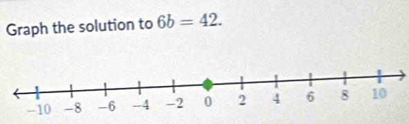 Graph the solution to 6b=42.