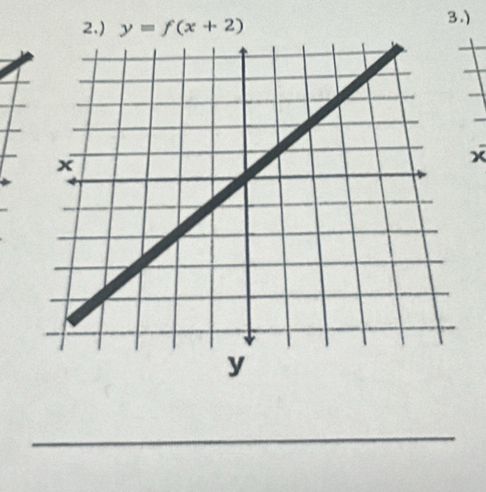 2.) y=f(x+2)
3.)
x
_