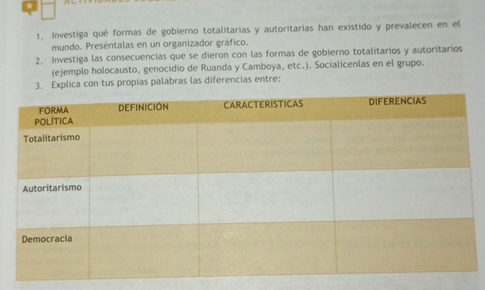 Investiga qué formas de gobierno totalitarias y autoritarias han existido y prevalecen en el 
mundo. Preséntalas en un organizador gráfico. 
2. Investiga las consecuencias que se dieron con las formas de gobierno totalitarios y autoritarios 
(ejemplo holocausto, genocidio de Ruanda y Camboya, etc.). Socialicenlas en el grupo. 
3. Explica con tus propias palabras las diferencias entre: